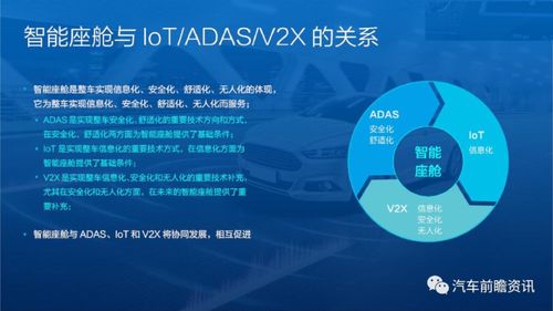 智能座艙產(chǎn)品技術(shù)演進(jìn)與開發(fā)趨勢(shì)報(bào)告